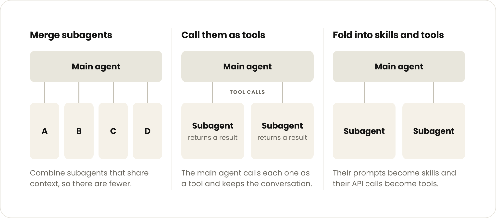 folding in subagents