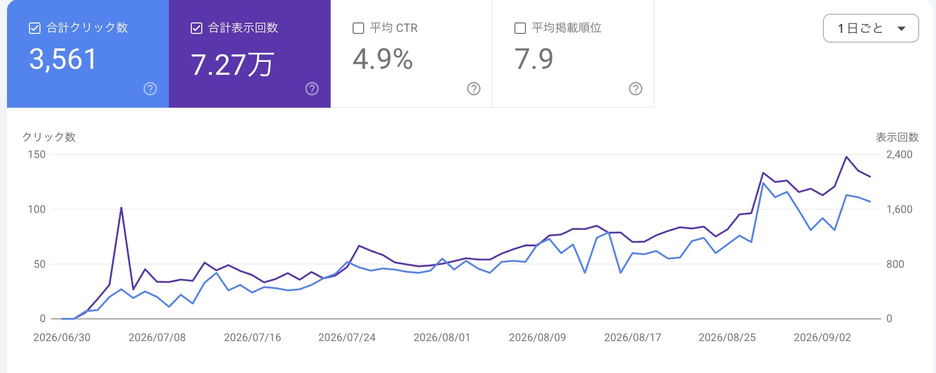 SEO Rank Watch Workflow Diagram