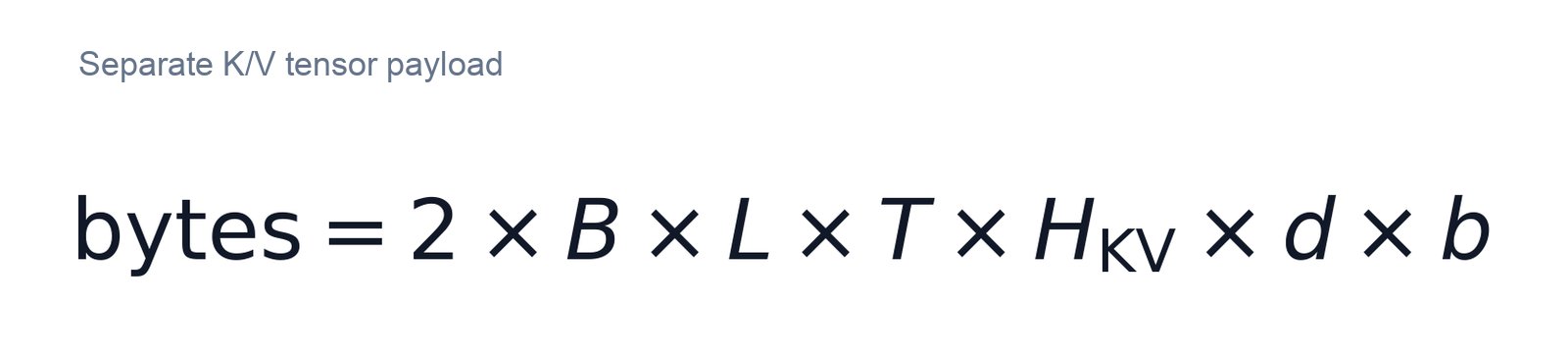 KV Cache 显存占用计算公式
